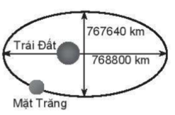 Hình minh họa câu hỏi